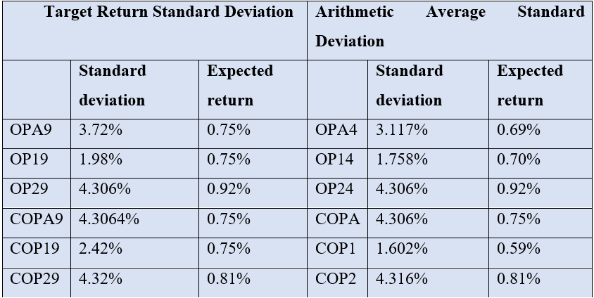 Table 1.
